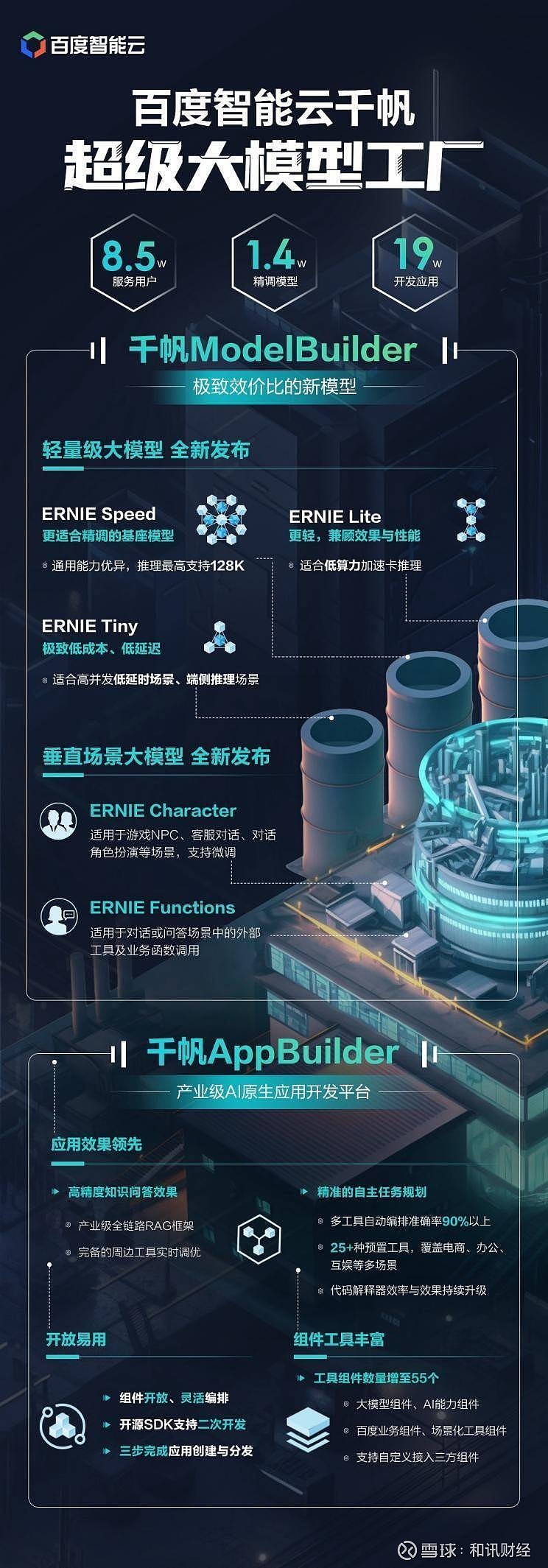 智能城市，共享未來 2020世界人工智能大會(huì)與國際智能應(yīng)用軟件開發(fā)新紀(jì)元